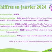 Les chiffres janvier 2024