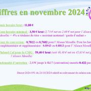 Chiffres novembre 2024