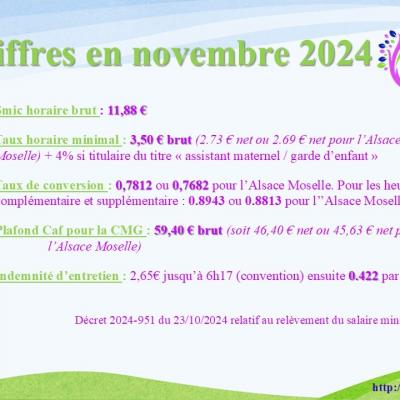 Les chiffres du 1er novembre 2024