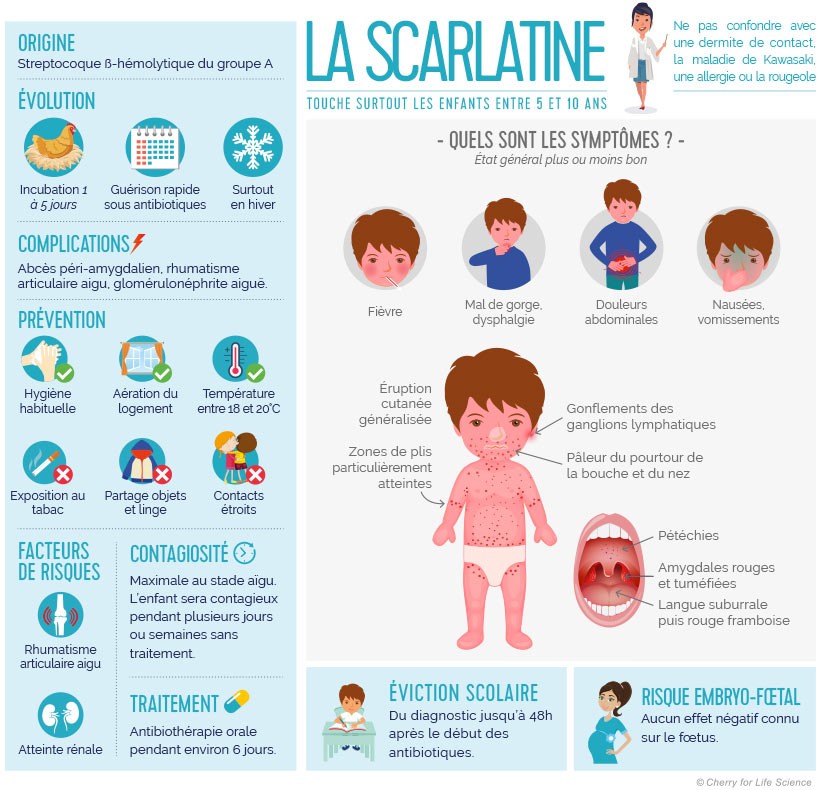 la scarlatine